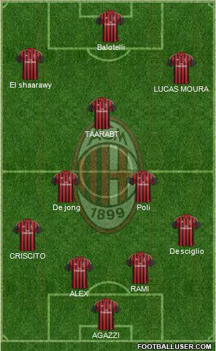 A.C. Milan Formation 2014