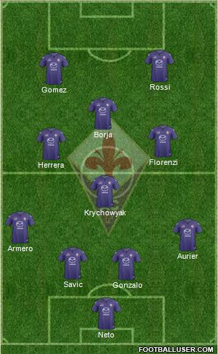 Fiorentina Formation 2014