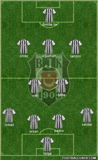 Besiktas JK Formation 2014