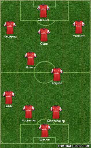 Arsenal Formation 2014