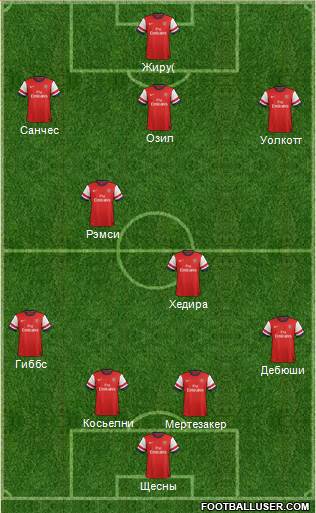 Arsenal Formation 2014