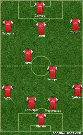 Arsenal Formation 2014