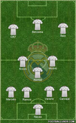 Real Madrid C.F. Formation 2014