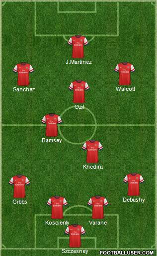 Arsenal Formation 2014