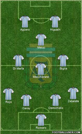 Argentina Formation 2014