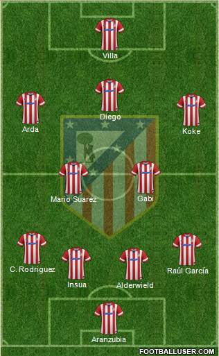 C. Atlético Madrid S.A.D. Formation 2014