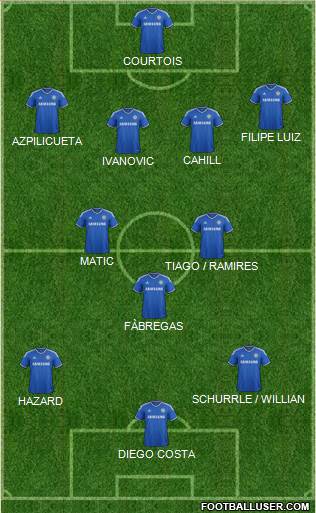 Chelsea Formation 2014