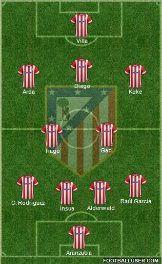 C. Atlético Madrid S.A.D. Formation 2014
