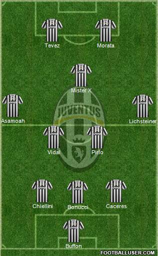 Juventus Formation 2014