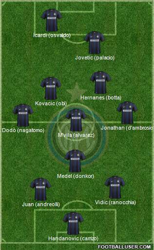 F.C. Internazionale Formation 2014