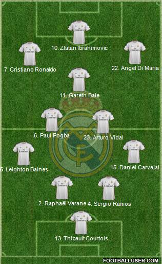 Real Madrid C.F. Formation 2014