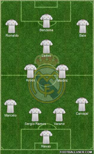 Real Madrid C.F. Formation 2014
