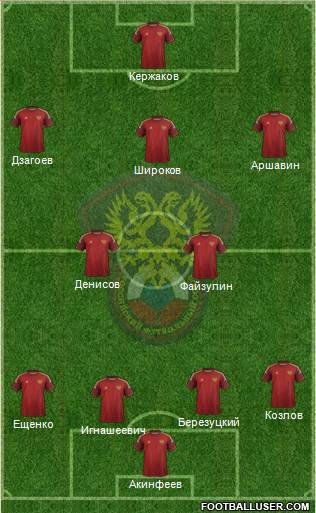 Russia Formation 2014