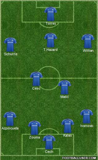 Chelsea Formation 2014