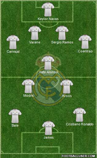 Real Madrid C.F. Formation 2014