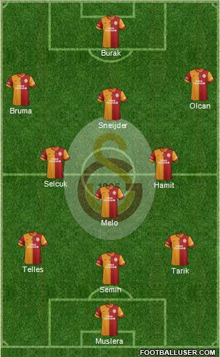 Galatasaray SK Formation 2014