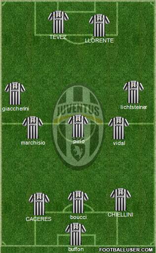 Juventus Formation 2014