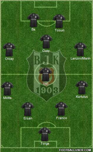 Besiktas JK Formation 2014