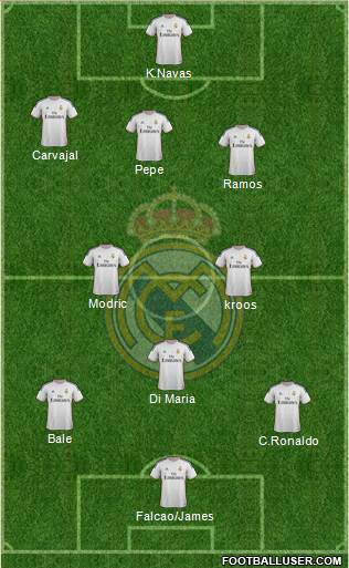 Real Madrid C.F. Formation 2014