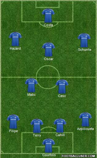 Chelsea Formation 2014
