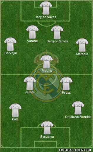 Real Madrid C.F. Formation 2014