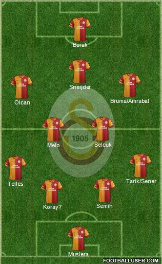 Galatasaray SK Formation 2014