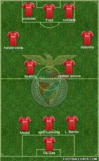 Sport Lisboa e Benfica - SAD Formation 2014
