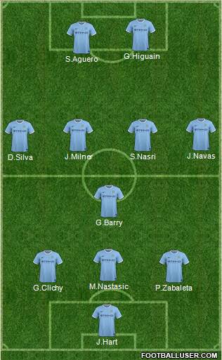 Manchester City Formation 2014