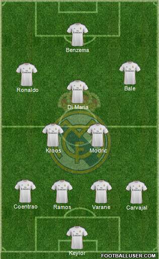 Real Madrid C.F. Formation 2014