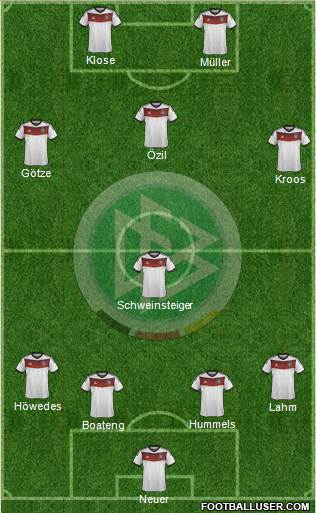 Germany Formation 2014