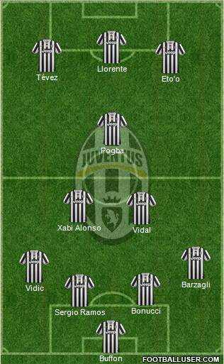 Juventus Formation 2014