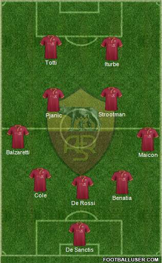 AS Roma Formation 2014