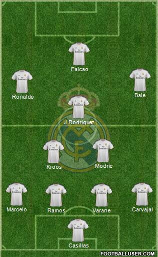 Real Madrid C.F. Formation 2014