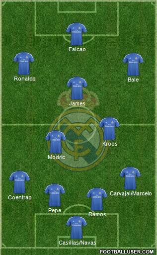 Real Madrid C.F. Formation 2014