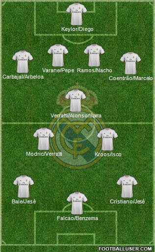Real Madrid C.F. Formation 2014