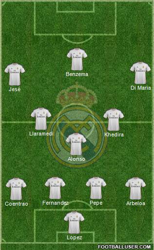 Real Madrid C.F. Formation 2014
