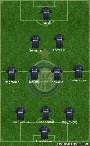 F.C. Internazionale Formation 2014