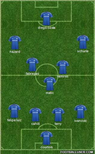 Chelsea Formation 2014