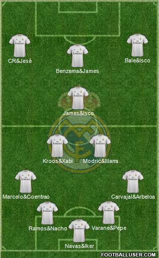 Real Madrid C.F. Formation 2014