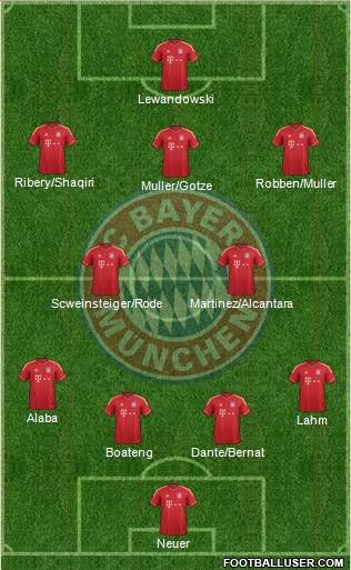 FC Bayern München Formation 2014