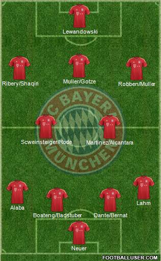 FC Bayern München Formation 2014