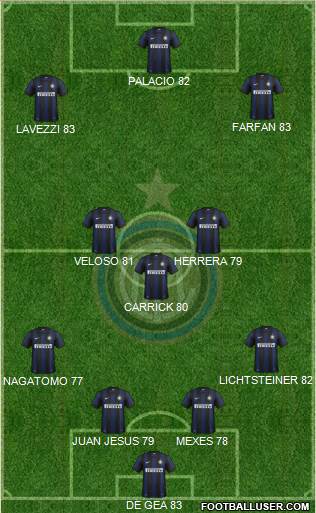 F.C. Internazionale Formation 2014
