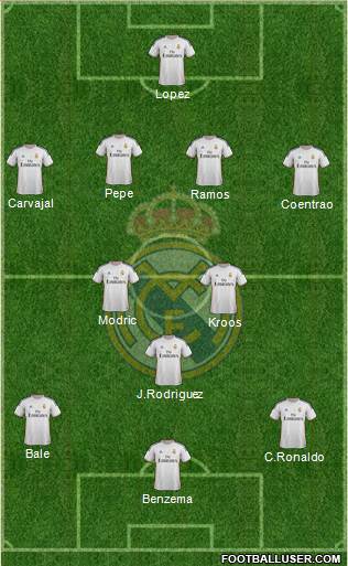 Real Madrid C.F. Formation 2014