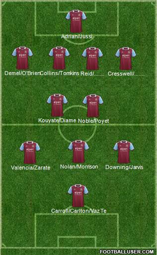 West Ham United Formation 2014