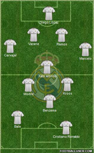 Real Madrid C.F. Formation 2014
