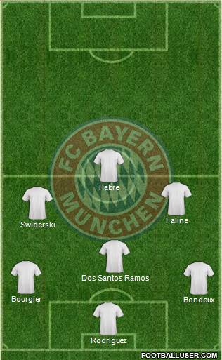 FC Bayern München Formation 2014