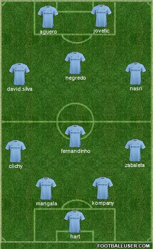 Manchester City Formation 2014