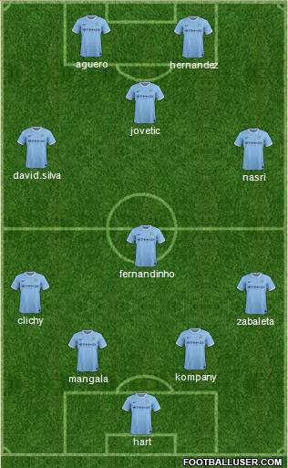 Manchester City Formation 2014