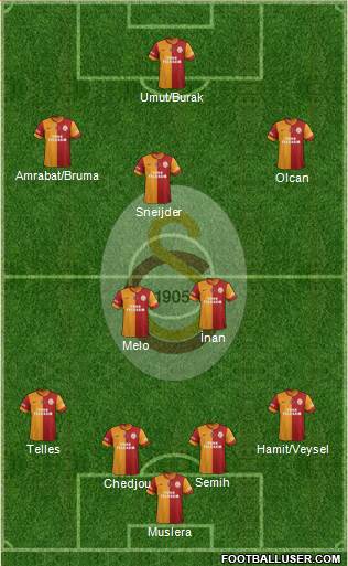 Galatasaray SK Formation 2014