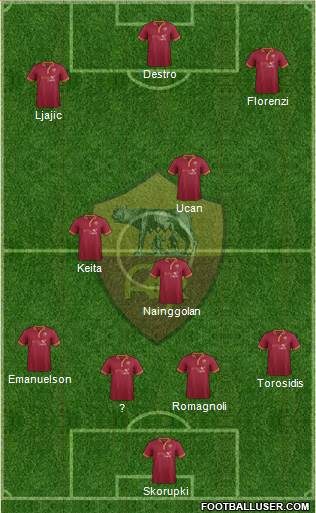 AS Roma Formation 2014